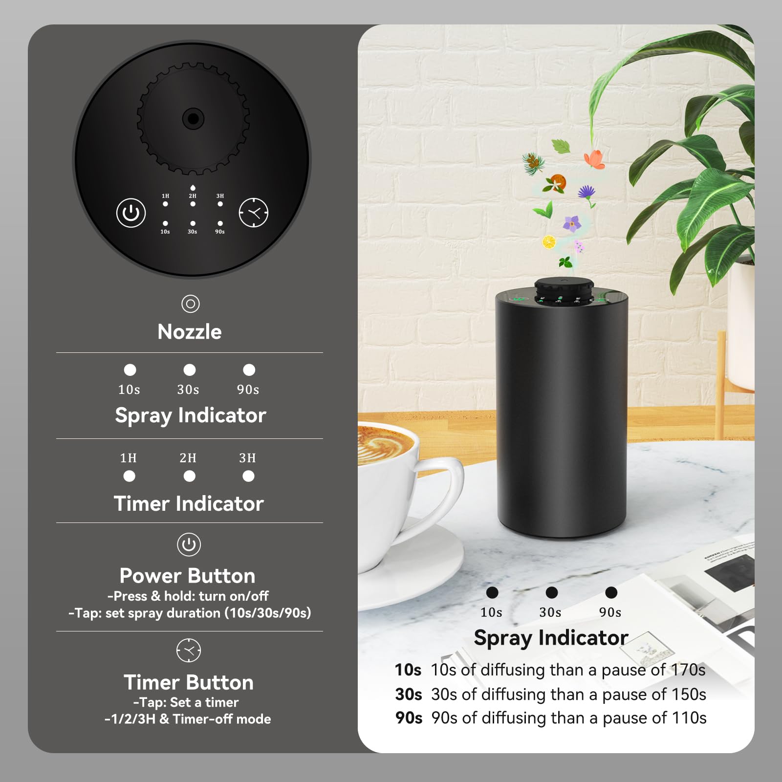 Waterless Essential Oil Diffus - đánh giá và giá Home Fragrance Diffusers